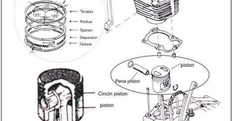 Nama Nama Spare Part Motor Dan Gambarnya