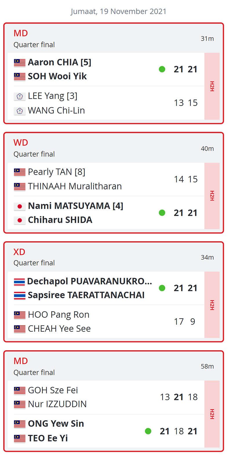 Jadual indonesia master 2021