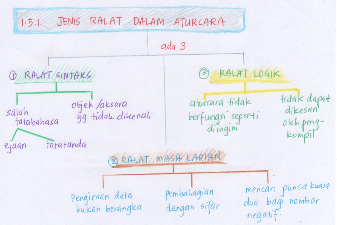 Amalan Terbaik Pengaturcaraan