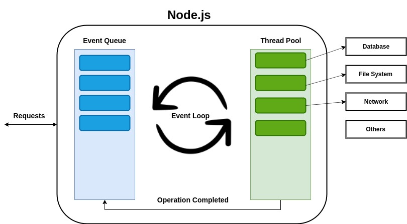 Introduction to Node JS