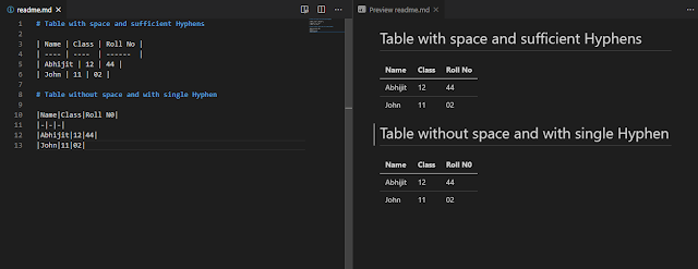 BEST Beginners Full Guide on README MarkDown | Github