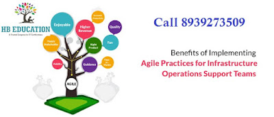 scrum agile master certification low hb services adyar cost call