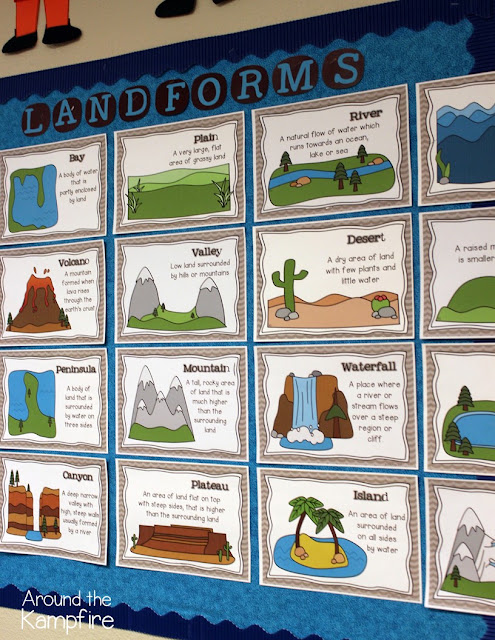 Landforms reference charts
