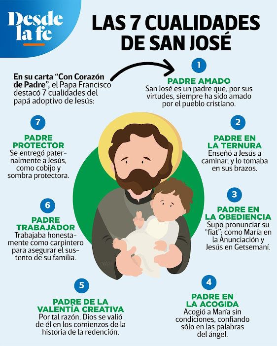 Religión Severo Ochoa Cualidades de SAN JOSÉ Religión Severo Ochoa Cualidades de SAN JOSÉ