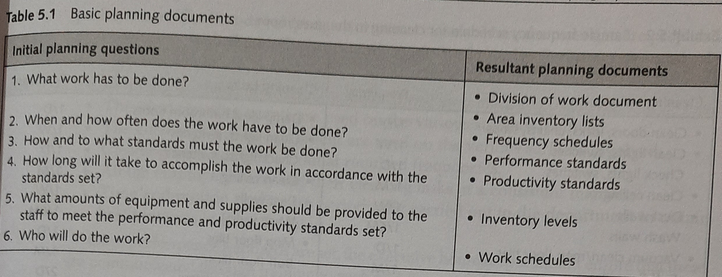 Chapter 1 Planning and Organizing the Housekeeping Department