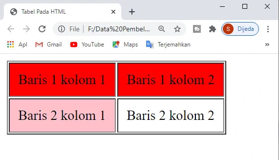 Cara Mudah Membuat Tabel pada HTML Dalam Waktu 10 Menit