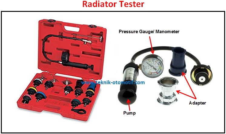 Fungsi Radiator Tester Atau Radiator Cup Tester Dan Cara Penggunaannya Teknik Otomotif Com