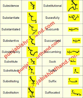 english-steno-outlines-S-alphabet-30