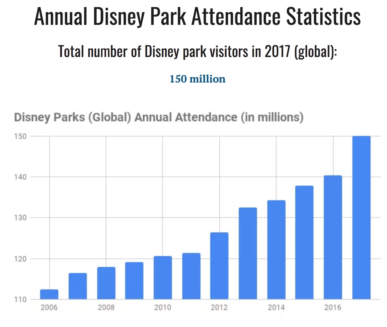 Fermentum vitae Disney the Streaming Wars