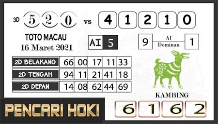 Pred Macau Selasa 16 Maret 2021 Pred Togel Toto Macau Terjitu