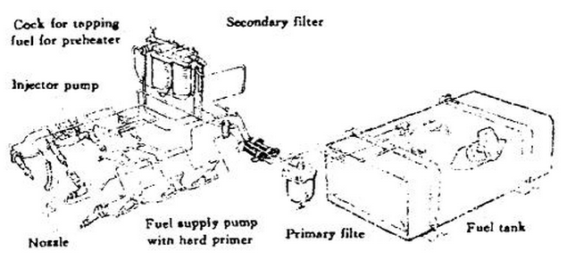 Diesel Engine Fuel System ~ Automobile Engineering.