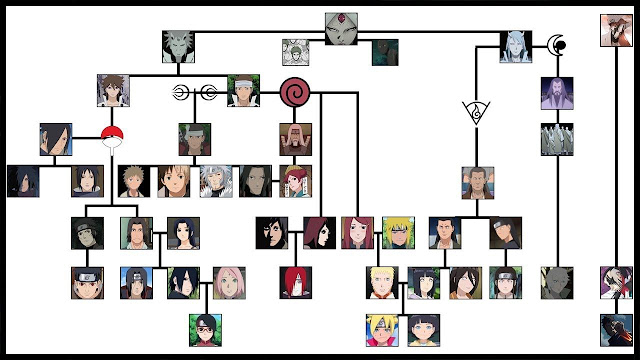 Naruto%2Bfamily%2Btress