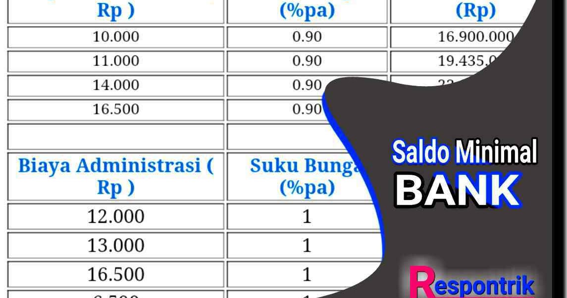 Memahami Perhitungan Saldo Bulanan AdSense: Panduan Lengkap untuk Penerbit