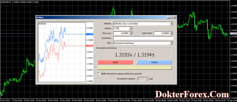 Menghitung Menilai PIP Forex