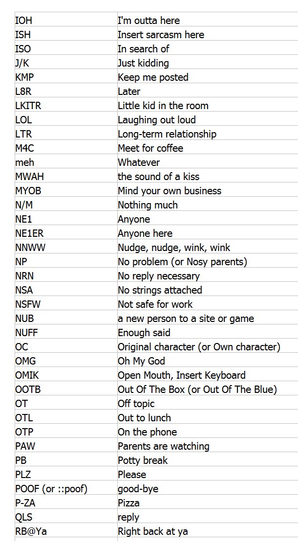 Text abbreviations bmw #4