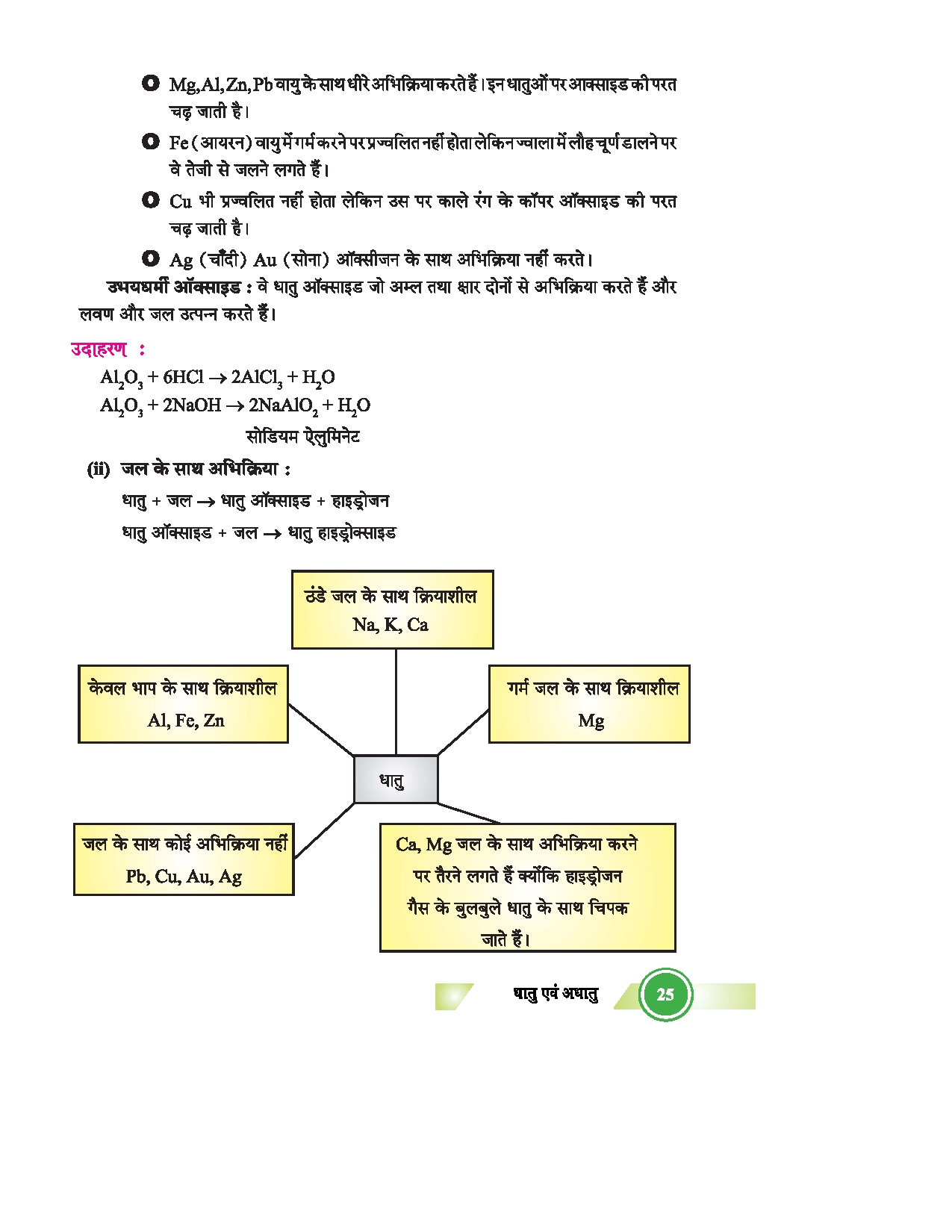 Class 10 Science Chapter 3 Metals and Non-metals Hindi Medium