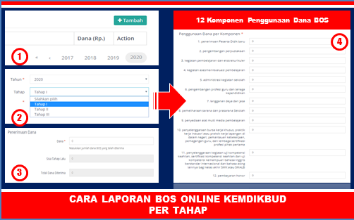 Cara Laporan Bos Online Kemdikbud Per Tahap