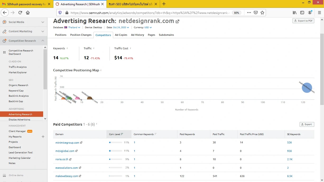 วิเคราะห์การโฆษณา Ads ของคู่แข่ง - Advertising Research Semrush