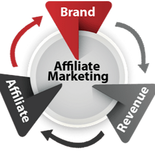 Affiliate Marketing In 3 Steps | Affiliate Marketing Internet Industry | Affiliate Marketing Program Pitfalls | Affiliate Marketing Survival Tips | Affiliate Marketing