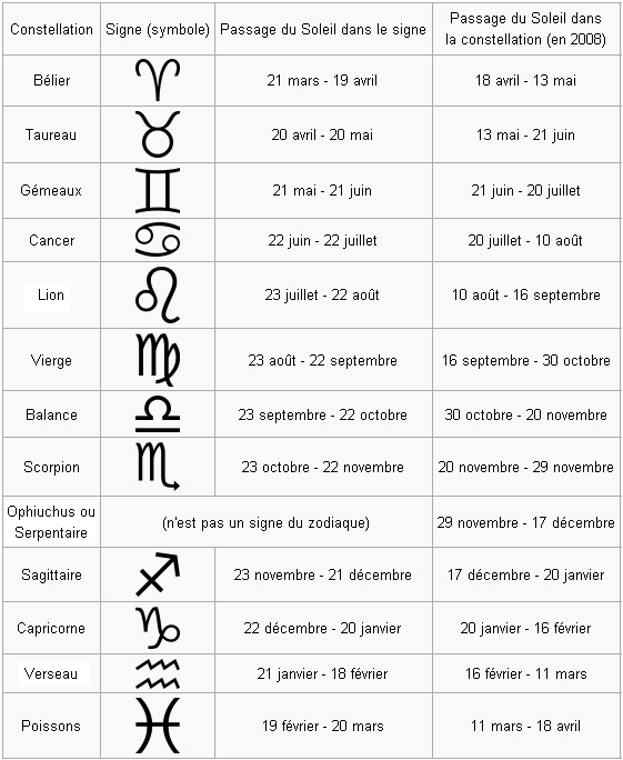 Vous êtes des Dieux !: Les 12 signes du zodiaque Vous êtes des Dieux !: Les 12 signes du zodiaque