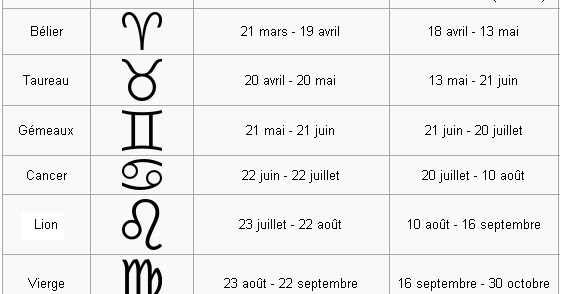 Vous êtes des Dieux !: Les 12 signes du zodiaque Vous êtes des Dieux !: Les 12 signes du zodiaque
