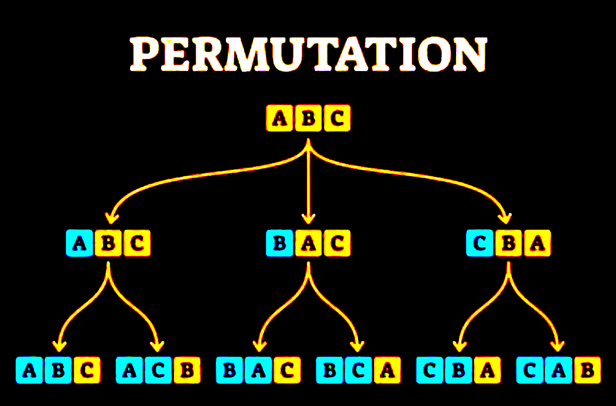 Introduction To Permutations Part 1 Target Mathematics