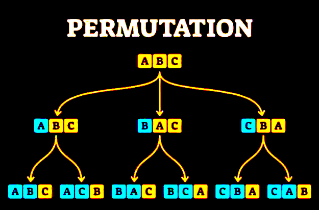 Introduction to Permutations (Part 1)