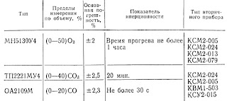 Неисправность тхд газоанализатор что это. Смотреть фото Неисправность тхд газоанализатор что это. Смотреть картинку Неисправность тхд газоанализатор что это. Картинка про Неисправность тхд газоанализатор что это. Фото Неисправность тхд газоанализатор что это Неисправность тхд газоанализатор что это. Смотреть фото Неисправность тхд газоанализатор что это. Смотреть картинку Неисправность тхд газоанализатор что это. Картинка про Неисправность тхд газоанализатор что это. Фото Неисправность тхд газоанализатор что это