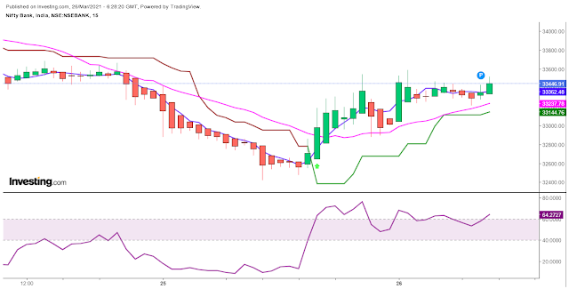 what is bank nifty & bank nifty intraday chart analysis