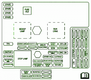 Chevrolet Fuse Box Diagram: Fuse Box Chevrolet Corvette Instrument