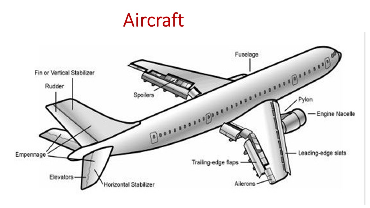 Aircraft Basics // Aircraft Wings // Aircraft Structure Part 66