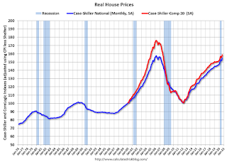 Real House Prices