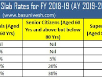 Income Tax Slab Rates FY 2018-19, AY 2019-20