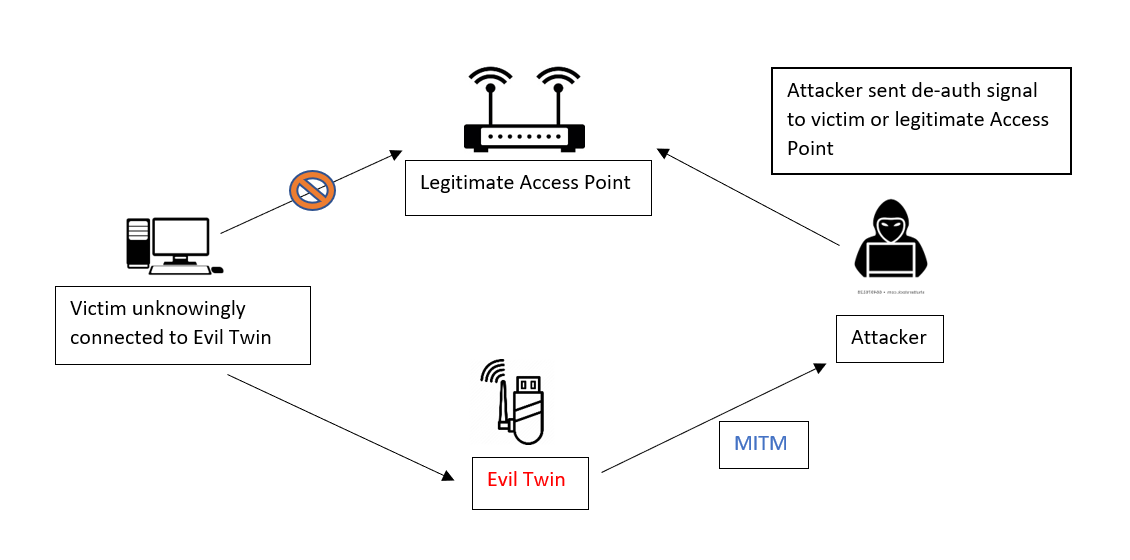 how to hack access database password how to hack access database password