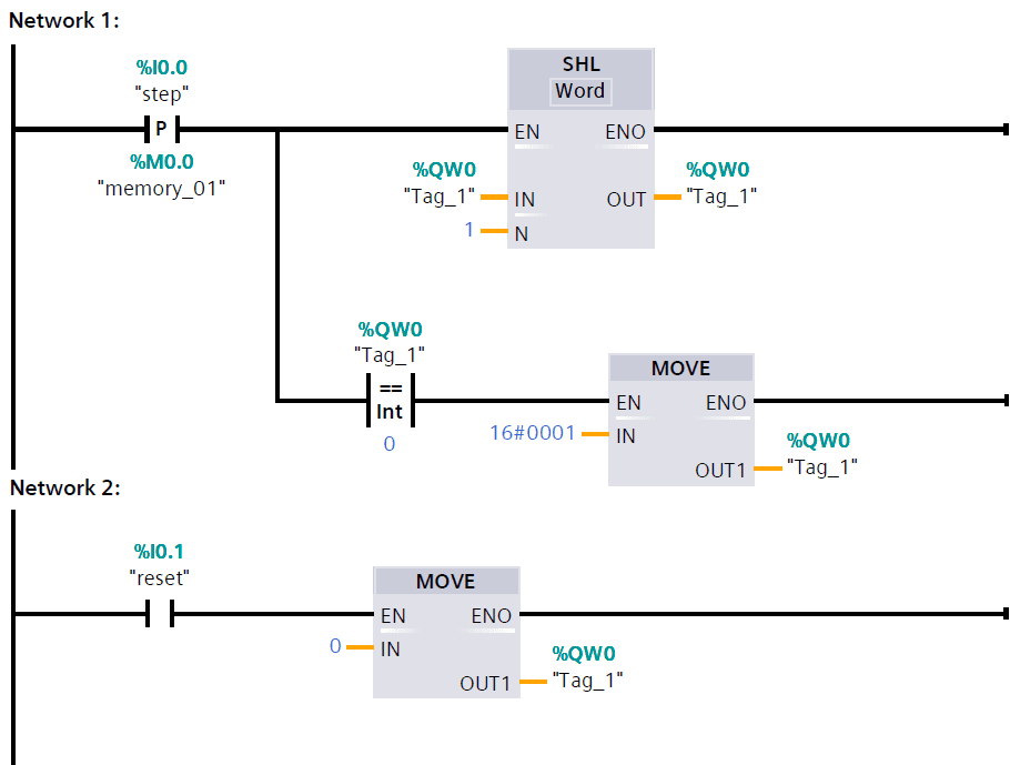 PLC Sequential Operation Example Program