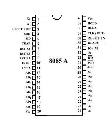 8085 Microprocessor : Internal Architecture and Pin Diagram