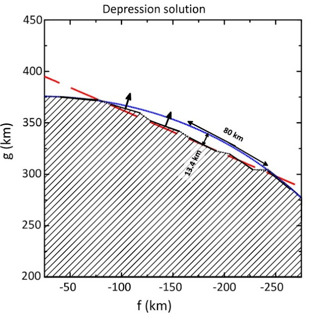 SISTEMA SOLARE (208996) 2003 AZ84 un grande plutino della Fascia di