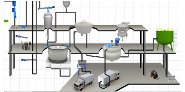 Mecanica De Fluidos En La Industria Alimentaria transportedefluidosentuberias.blogspot.com