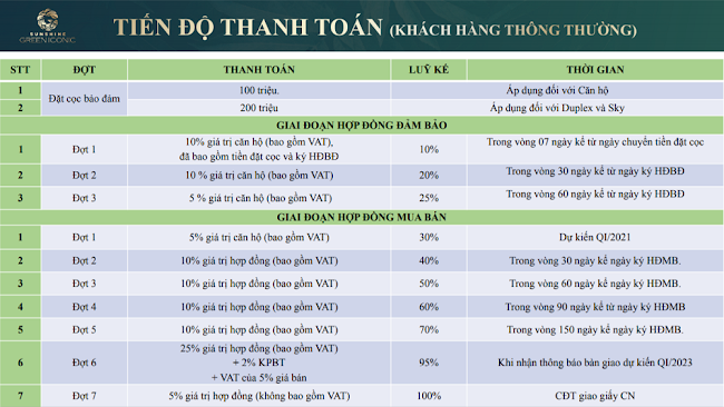 Chính sách giá thiết kế Dự án chung cư Sunshine Green Iconic Phúc Đồng Long Biên Hà Nội
