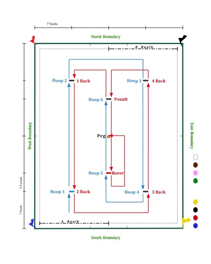 9 Wicket Croquet Court Diagram