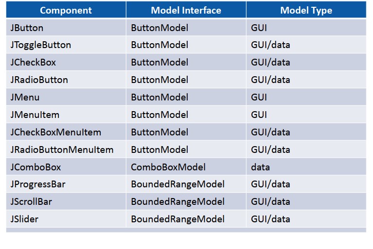 Lập trình java - Bài 23: Kiến trúc MVC