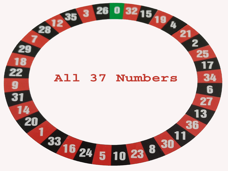 Winning at Roulette: Best numbers to play for roulette