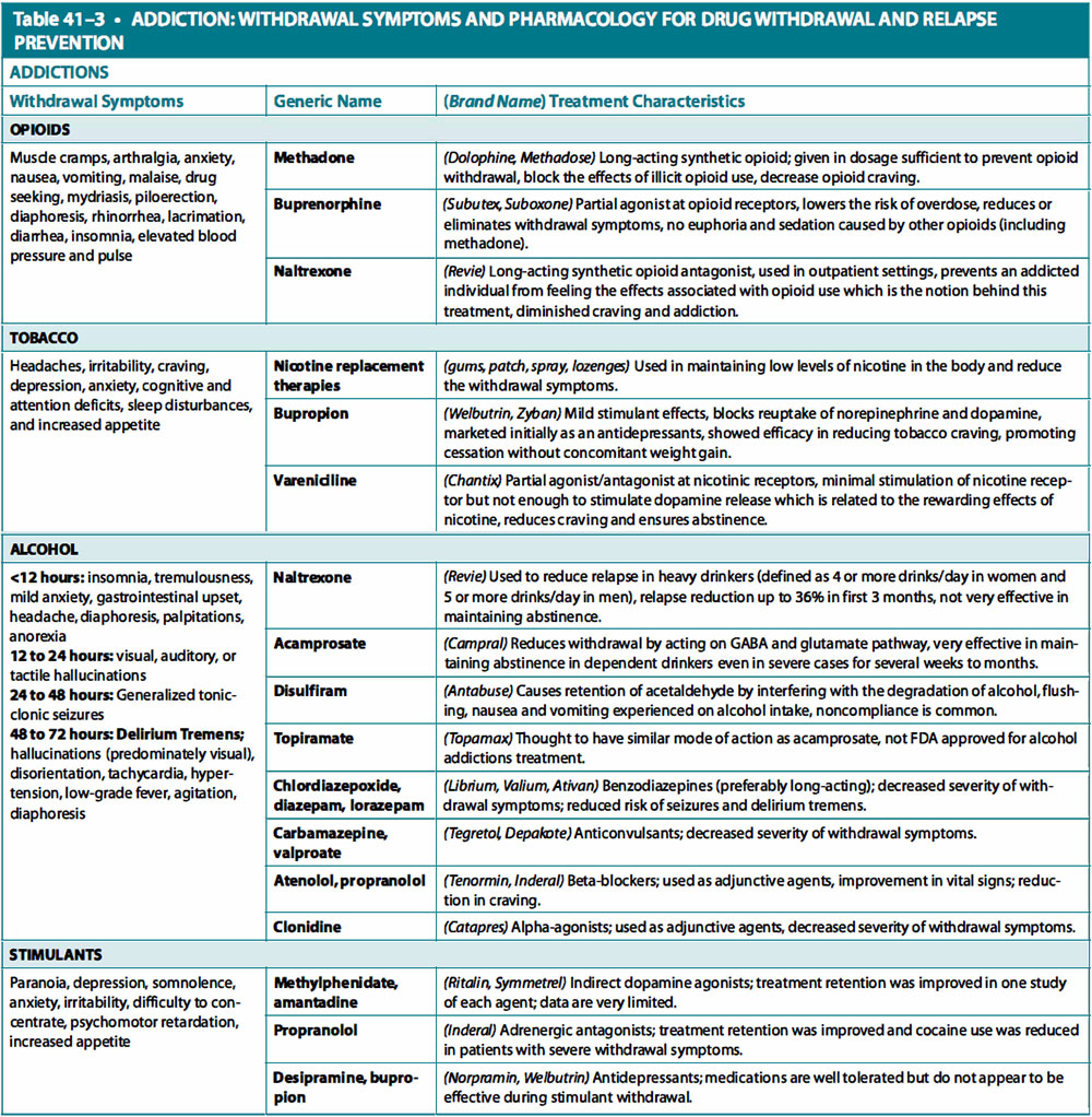 Substance Abuse Case File