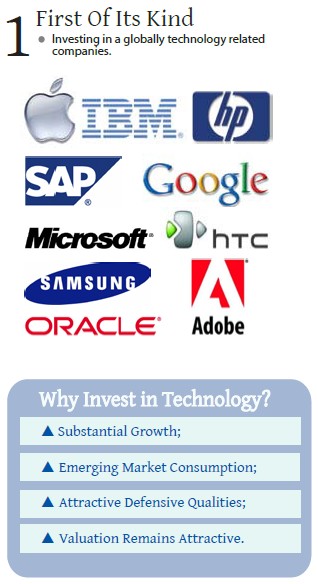 Ta global technology fund price today