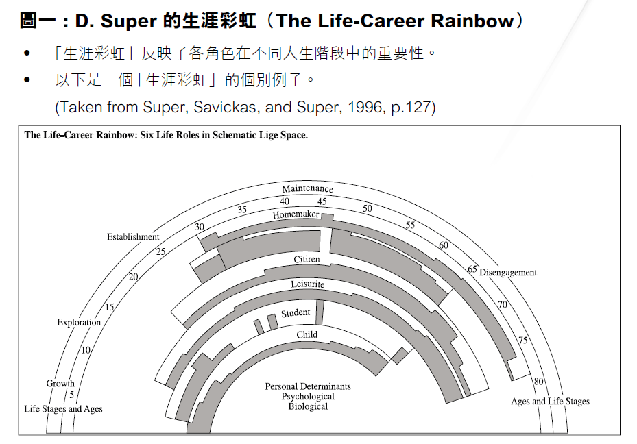 Gavin的就業服務乙級技術士考試秘訣: Super | Zi 字媒體