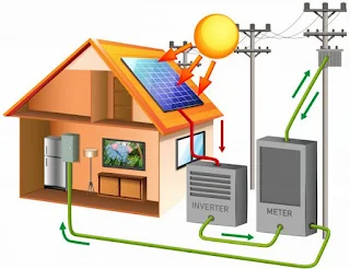 Keuntungan Energi Matahari (Solar Energy) Bagi Kita