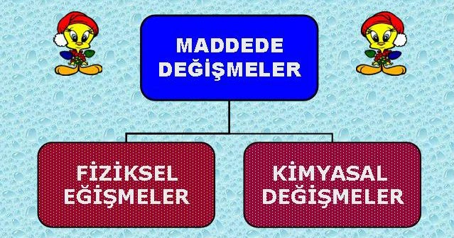 Maddenin Tanecikli Yapisi Fiziksel Ve Kimyasal Ozellikler