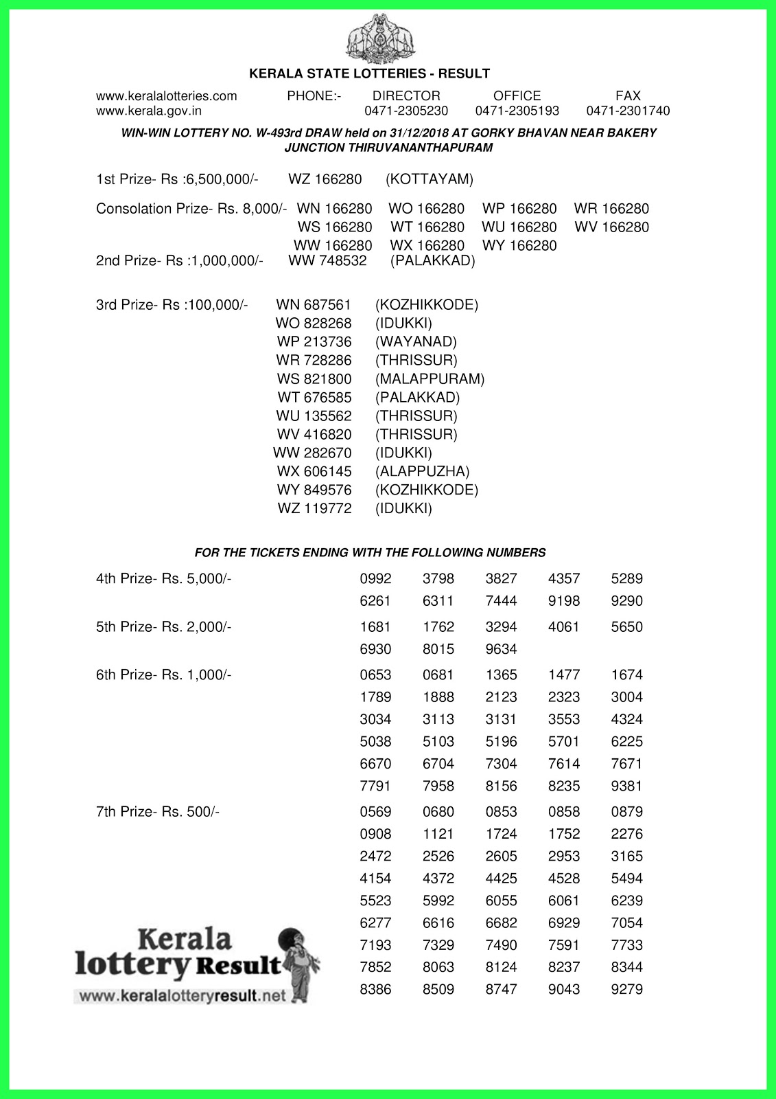 Kerala Win Win Lottery W 493 Result 2018 declared at keralalotteries.com