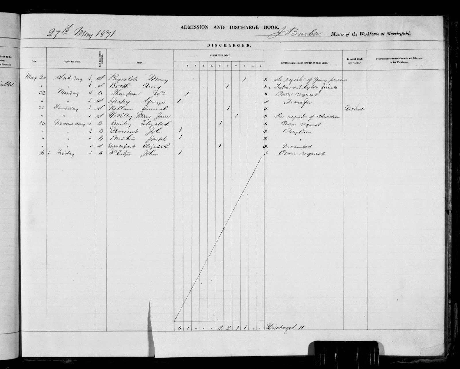 Durrant Family History Blog