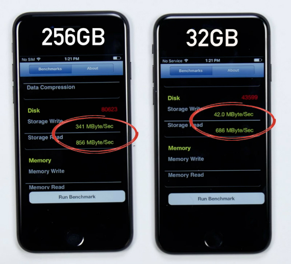 iPhone 7: Η έκδοση με 32GB υστερεί από αυτή με χωρητικότητα 256GB;